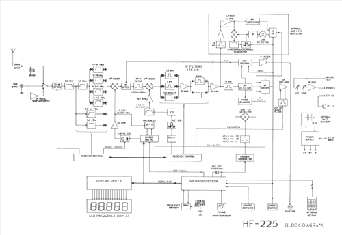 HF-225; Lowe Electronics Ltd (ID = 552308) Amateur-R