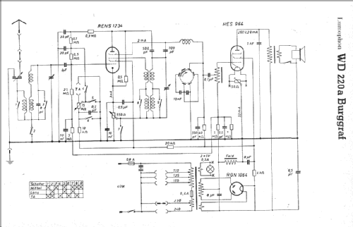 Burggraf W WD220a; Lumophon, Bruckner & (ID = 9138) Radio