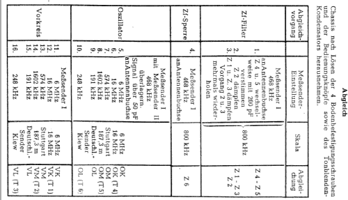 GW570; Lumophon, Bruckner & (ID = 716652) Radio