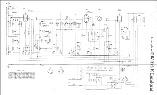 Landgraf GW375K; Lumophon, Bruckner & (ID = 8985) Radio