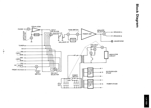 LV-103; Luxman, Lux Corp.; (ID = 1912381) Ampl/Mixer