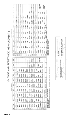 Hyde Park AR14L ; Macy's, R.H. Macy & (ID = 3055445) Fernseh-E