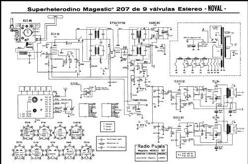 Radiogramola Molokay S Ch= 207; Magestico Magnedine, (ID = 335408) Radio