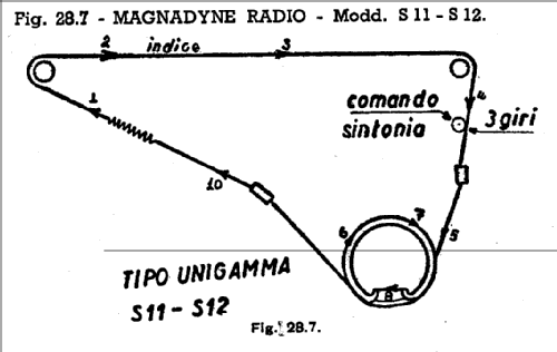 S12; Magnadyne Radio; (ID = 770728) Radio