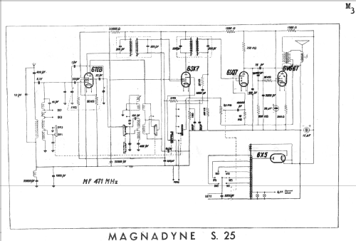 S25; Magnadyne Radio; (ID = 168873) Radio