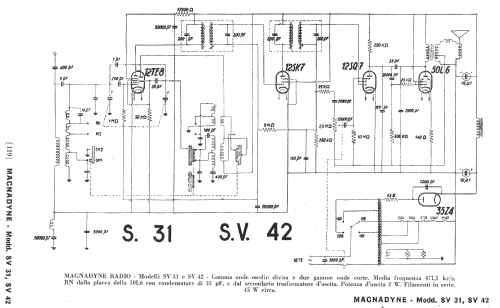 S31; Magnadyne Radio; (ID = 260584) Radio