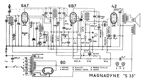 S33; Magnadyne Radio; (ID = 2570179) Radio