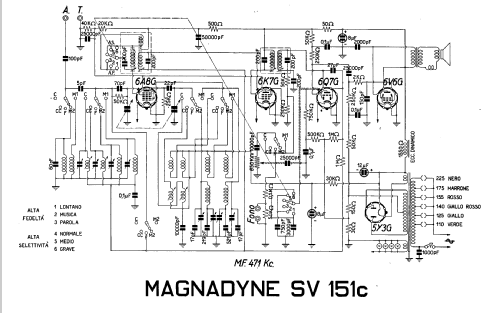 SV151c; Magnadyne Radio; (ID = 1127528) Radio