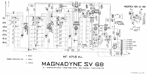 SV168; Magnadyne Radio; (ID = 256531) Radio