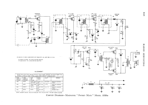 Pocket-mate AM-60; Magnavox Co., (ID = 713899) Radio