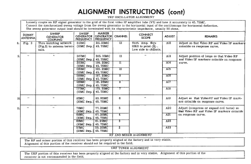 Ch= CTA466AA 650 Series; Magnavox Co., (ID = 2229023) Televisión