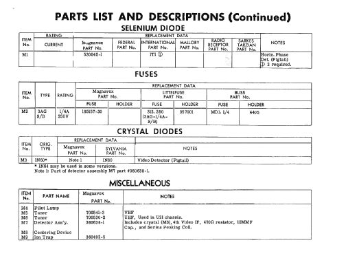 Ch= U21-02BB; Magnavox Co., (ID = 2401677) Fernseh-E