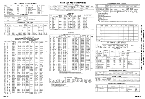 Ch= U21-03BB; Magnavox Co., (ID = 2401703) Television