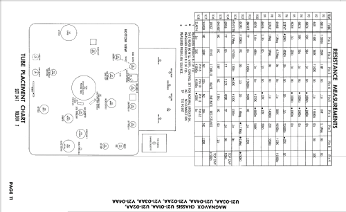 Ch= U21-05BB; Magnavox Co., (ID = 2401754) Televisión