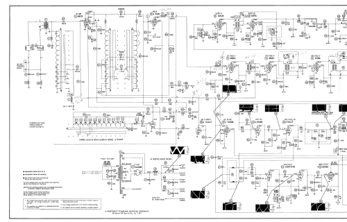 Ch= V21-05BB 21 Series; Magnavox Co., (ID = 2402248) Television