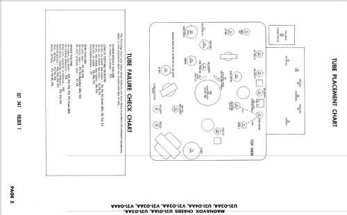 Ch= V21-05BB 21 Series; Magnavox Co., (ID = 2402252) Television