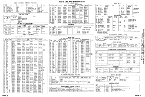 Ch= V73-02AA ; Magnavox Co., (ID = 2429339) Television