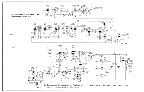Chassis CT260; Magnavox Co., (ID = 2820371) Televisión
