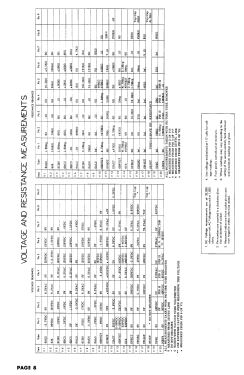 Chassis CT-272; Magnavox Co., (ID = 2964360) Television