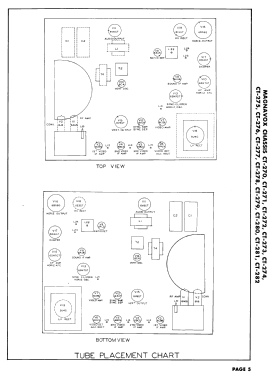 Chassis CT-279; Magnavox Co., (ID = 2964461) Télévision