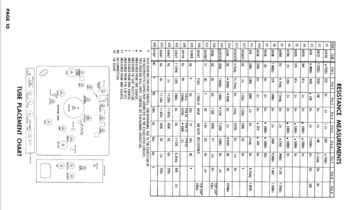 Chassis V23A-01AA ; Magnavox Co., (ID = 2537637) Fernseh-E
