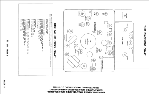 CMUA490DC 117 Series ; Magnavox Co., (ID = 2437716) Television