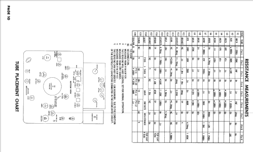 CMUA490DC 117 Series ; Magnavox Co., (ID = 2437717) Television