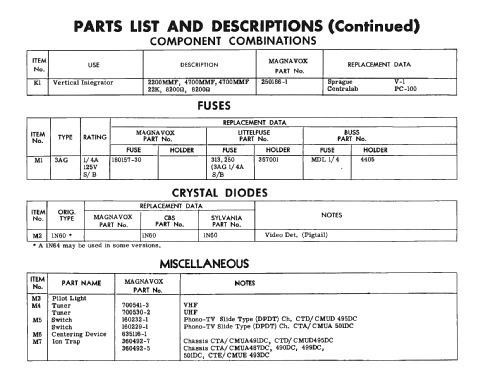 CMUA491DC 117 Series ; Magnavox Co., (ID = 2437758) Television