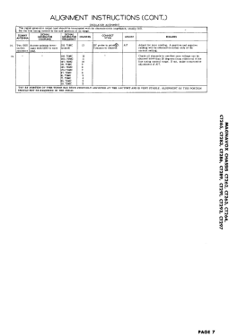 CT289; Magnavox Co., (ID = 3007711) Television
