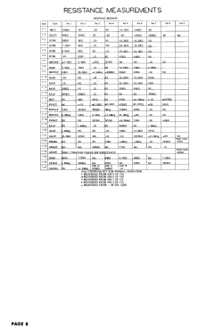 CT289; Magnavox Co., (ID = 3007713) Television
