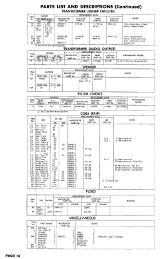 CT289; Magnavox Co., (ID = 3007724) Television