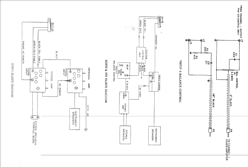 K0579 ; Magnavox Co., (ID = 2619504) Ampl/Mixer