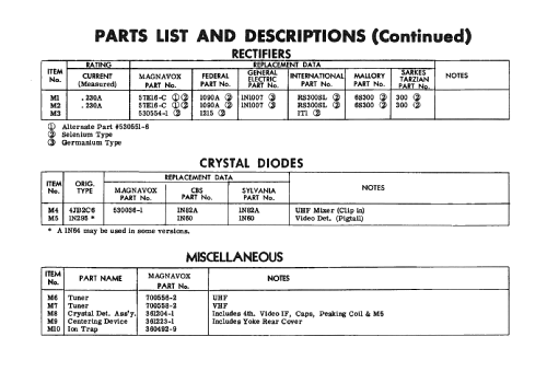 Ch= U74-02-AA 74-Series; Magnavox Co., (ID = 2454288) Fernseh-E