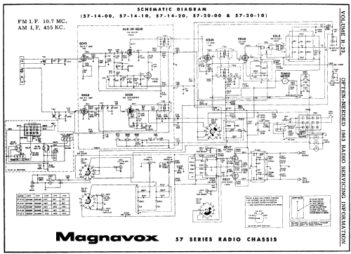 57-20-00; Magnavox Co., (ID = 172805) Radio