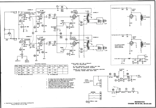 80-02-00 ; Magnavox Co., (ID = 518532) Ampl/Mixer