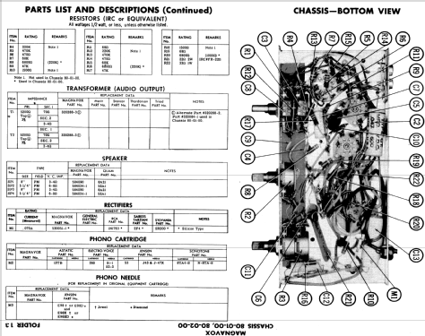80-02-00 ; Magnavox Co., (ID = 518537) Ampl/Mixer