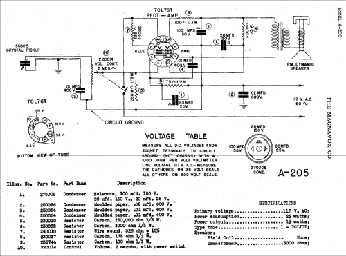 A205 ; Magnavox Co., (ID = 770705) Ampl/Mixer