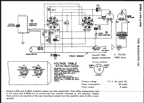 A-206A ; Magnavox Co., (ID = 467031) R-Player