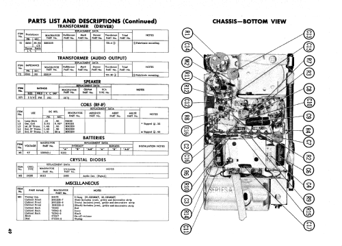 AM-2 Ch= CR729AA, CR729BA and CR729CA; Magnavox Co., (ID = 514661) Radio