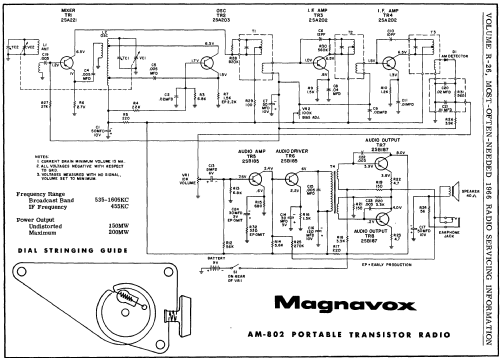 AM-802 ; Magnavox Co., (ID = 196865) Radio
