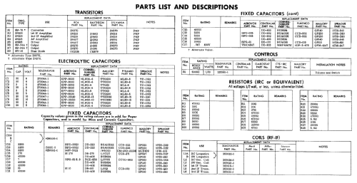 All Wave Super Het. Transistor Seven AW-24; Magnavox Co., (ID = 501744) Radio