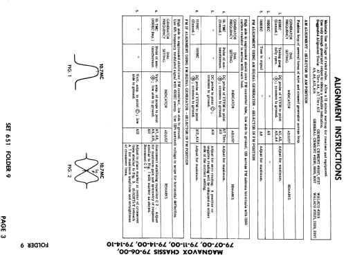Ch= 79-14-10; Magnavox Co., (ID = 530207) Radio