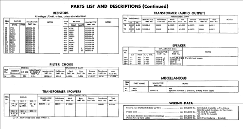 Ch= AMP-175EE; Magnavox Co., (ID = 689798) Reg-Riprod