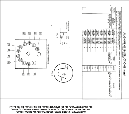 Ch= CMUA490CC 117 Series; Magnavox Co., (ID = 1755986) Television