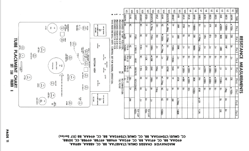 Ch= CMUA491BB 117 Series; Magnavox Co., (ID = 1756304) Television