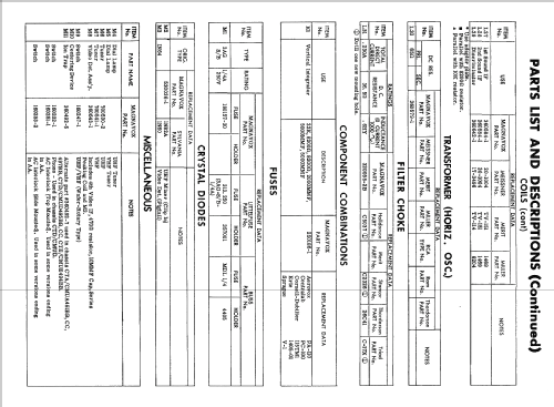 Ch= CMUD495AA 117 Series; Magnavox Co., (ID = 1757458) Television