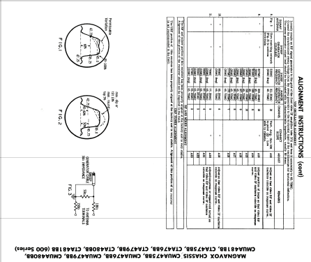Ch= CTA475CC 600 Series; Magnavox Co., (ID = 1774559) Fernseh-E