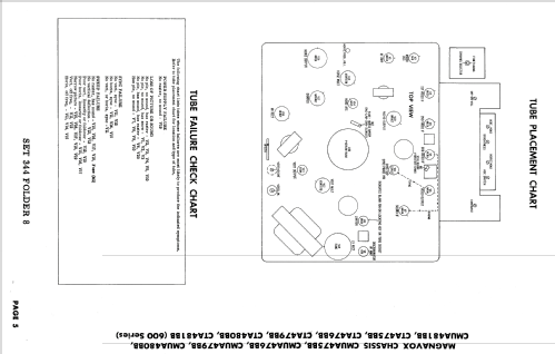 Ch= CTA475CC 600 Series; Magnavox Co., (ID = 1774563) Fernseh-E