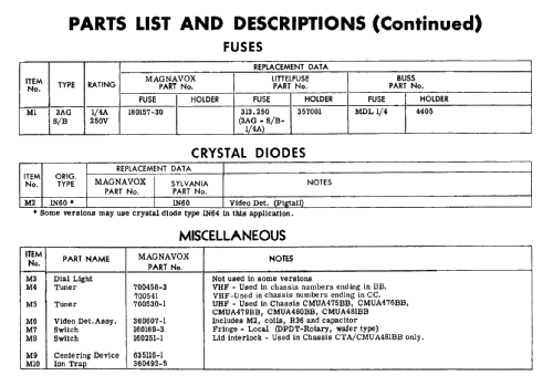 Ch= CTA475CC 600 Series; Magnavox Co., (ID = 1774569) Fernseh-E