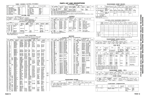 Ch= CTA475CC 600 Series; Magnavox Co., (ID = 1774570) Fernseh-E